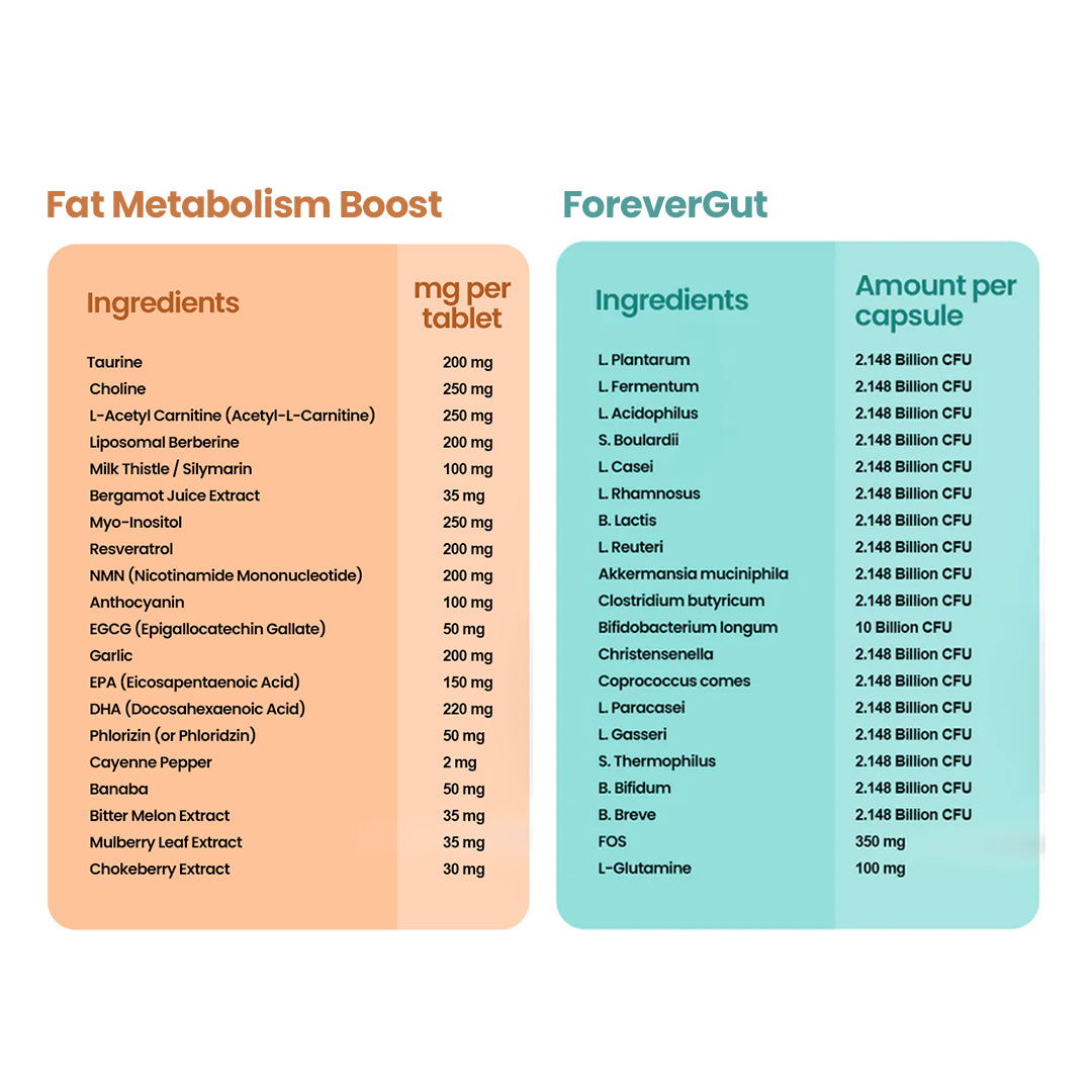 Metabolic Correction Pack