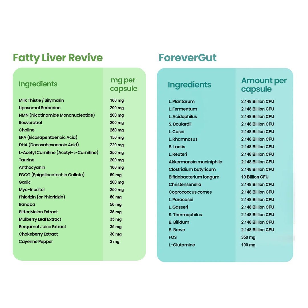 Liver Health Revive Pack