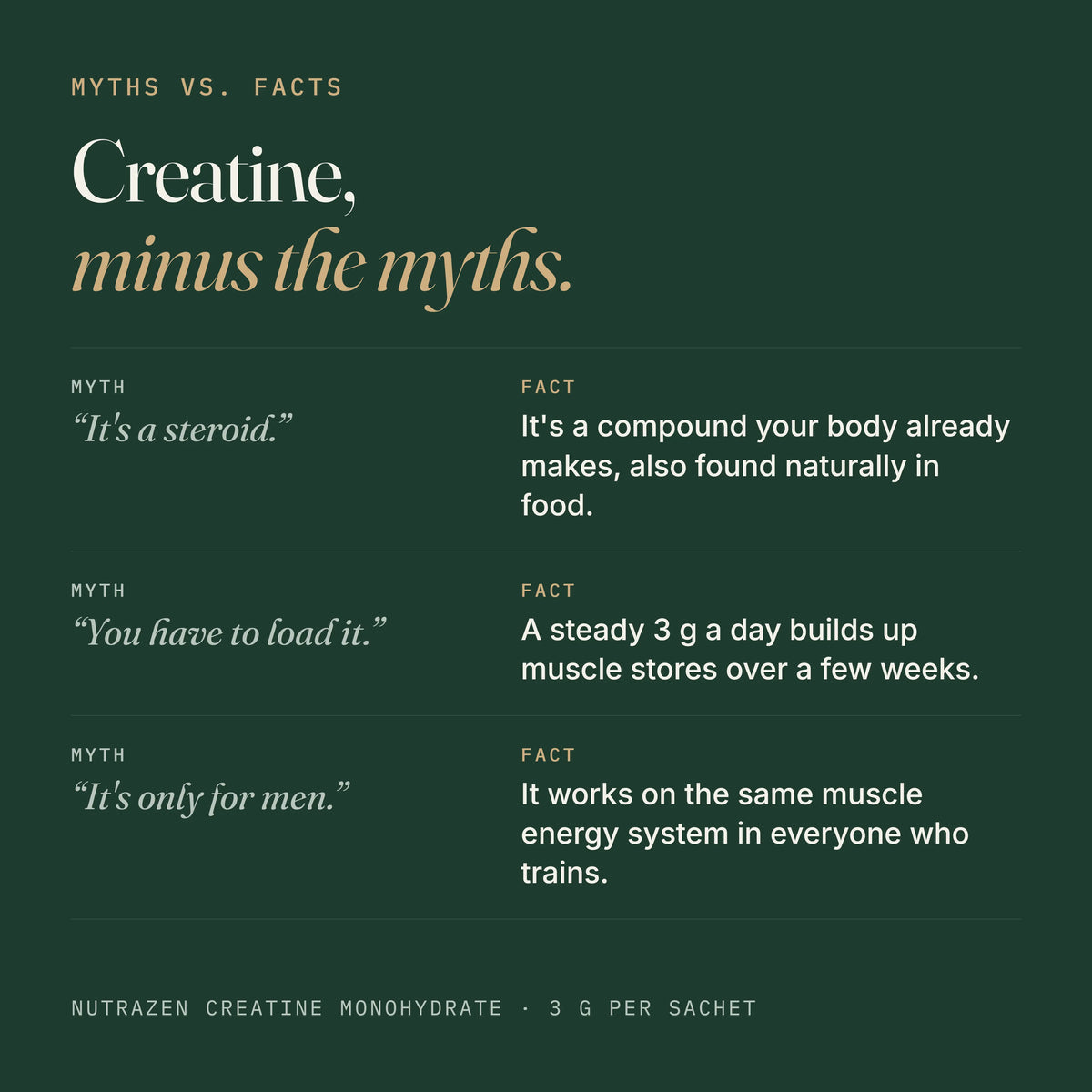Creatine Monohydrate