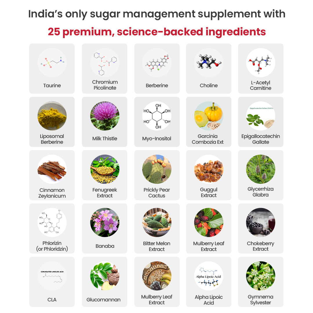 Glycoguard