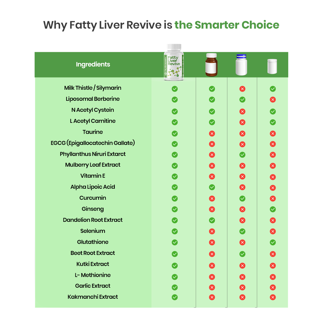 Fatty Liver Revive