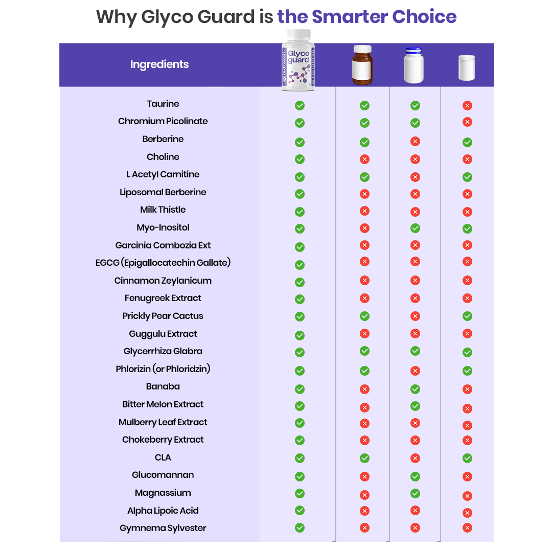 Glycoguard