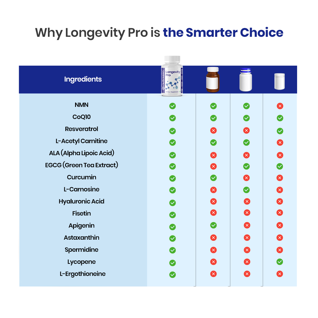 Longevity Pro