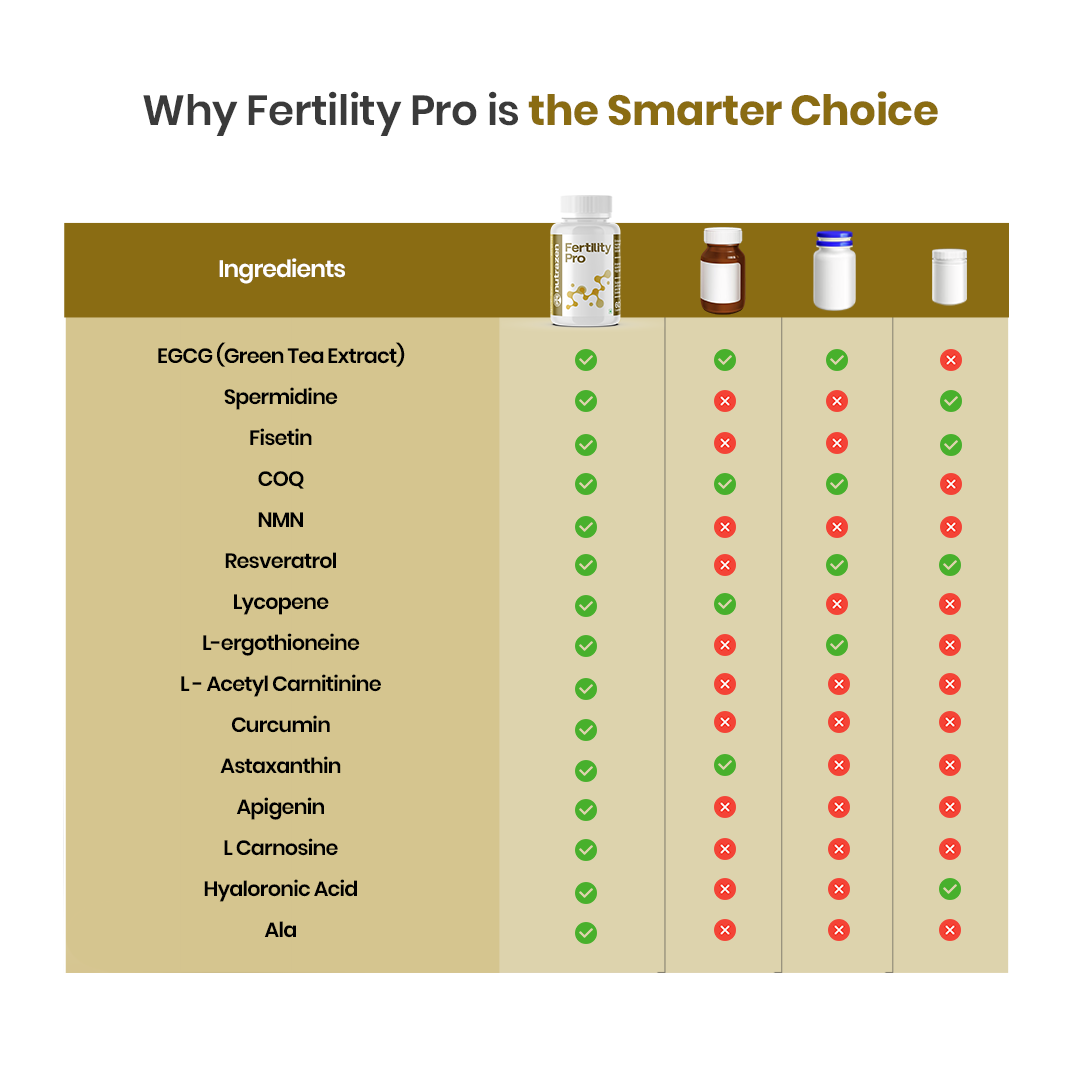Fertility Pro