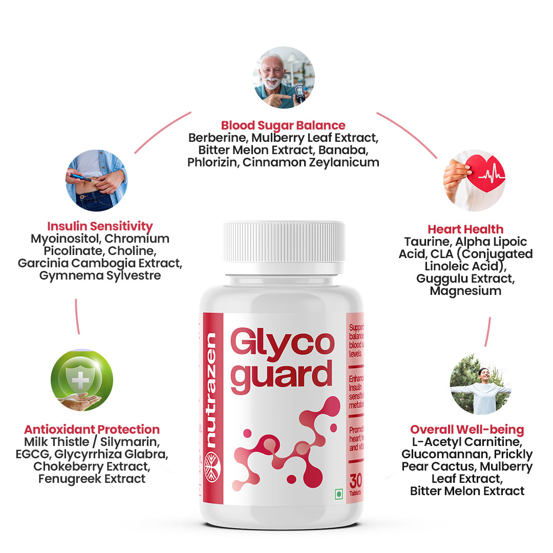 Glycoguard