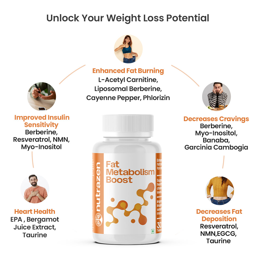 Fat Metabolism Boost