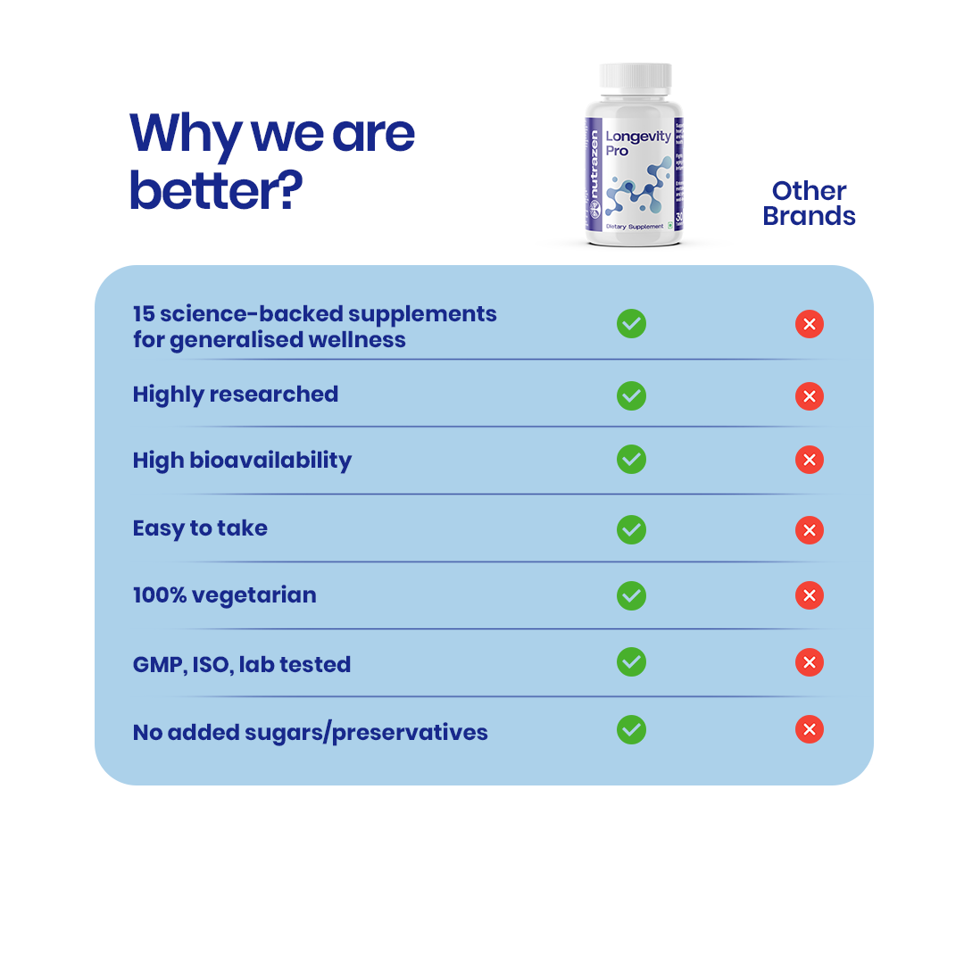 Longevity Pro
