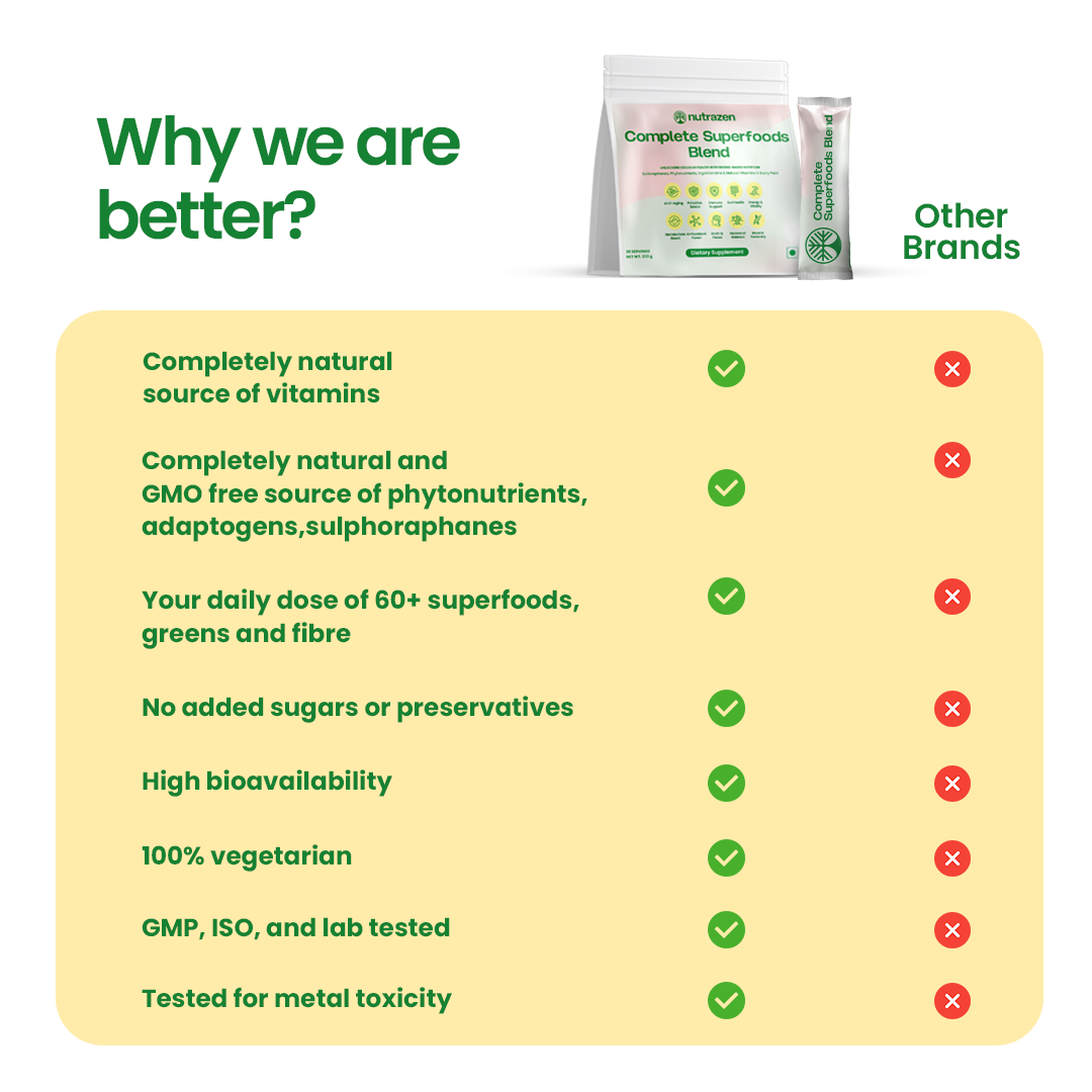 Complete Superfoods Blend