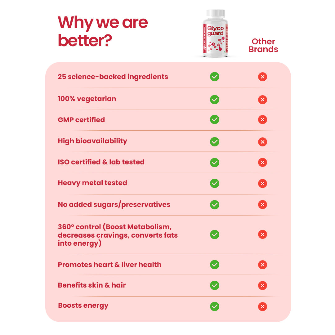 Glycoguard