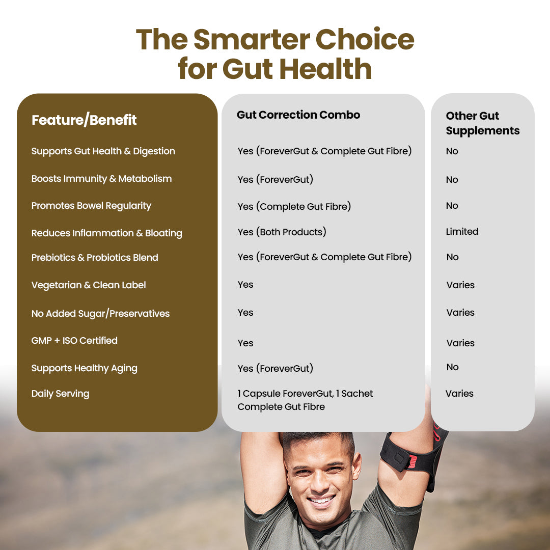 Gut Correction Combo