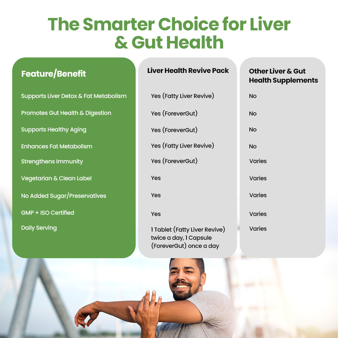 Liver Health Revive Pack
