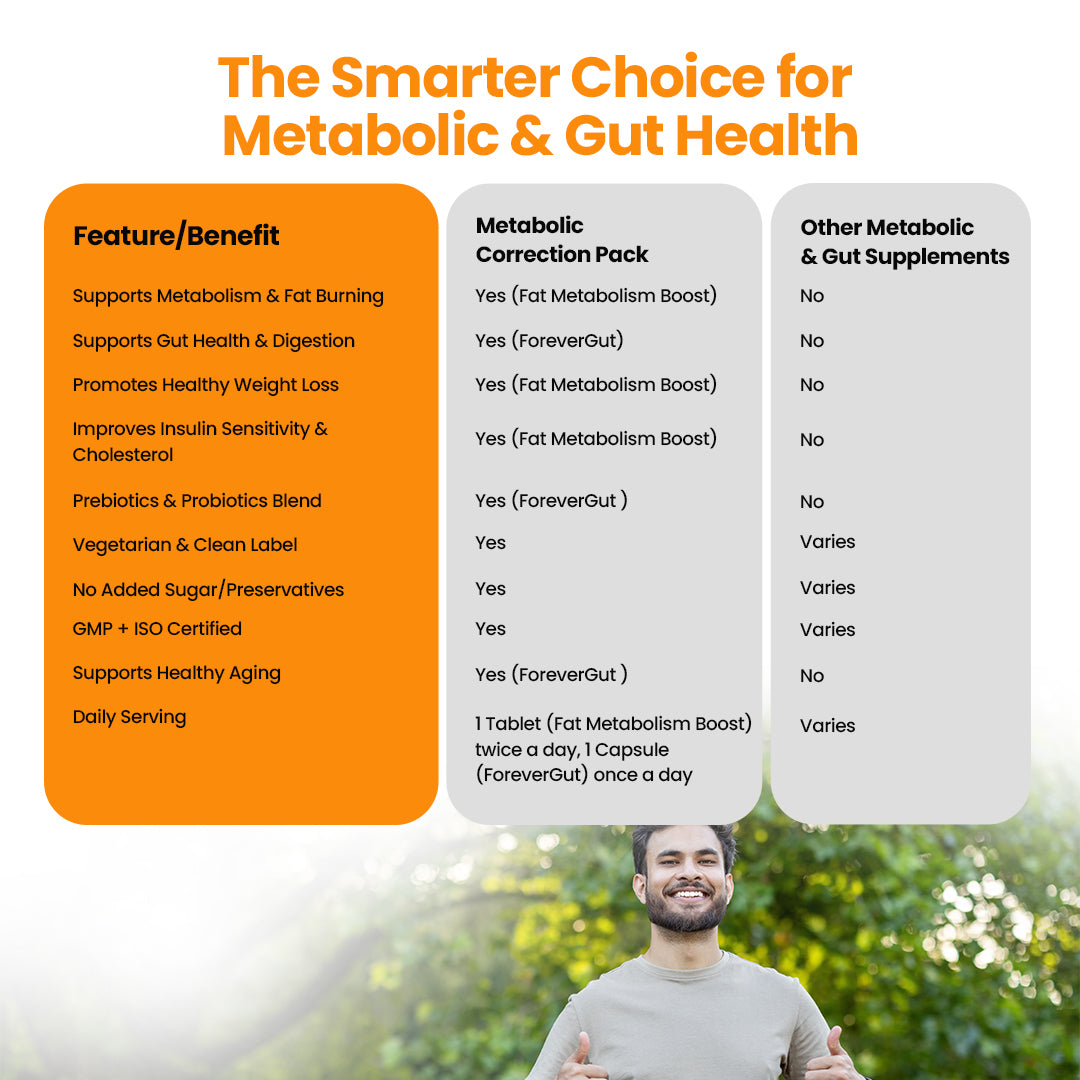 Metabolic Correction Pack