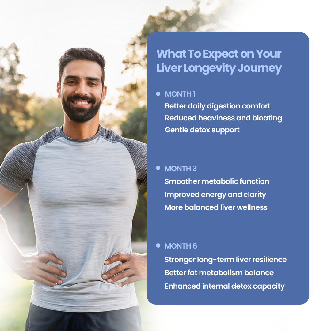 Liver Longevity Trio