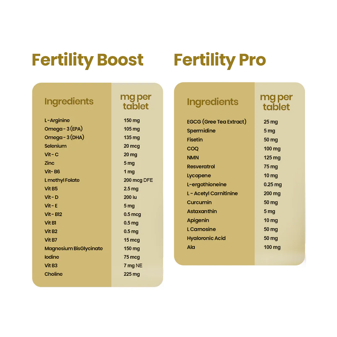 Reproductive Longevity Combo