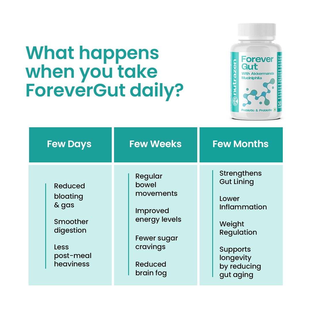 Forever Gut