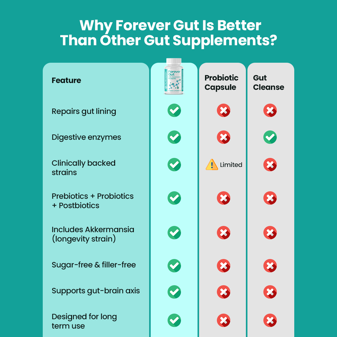 Forever Gut