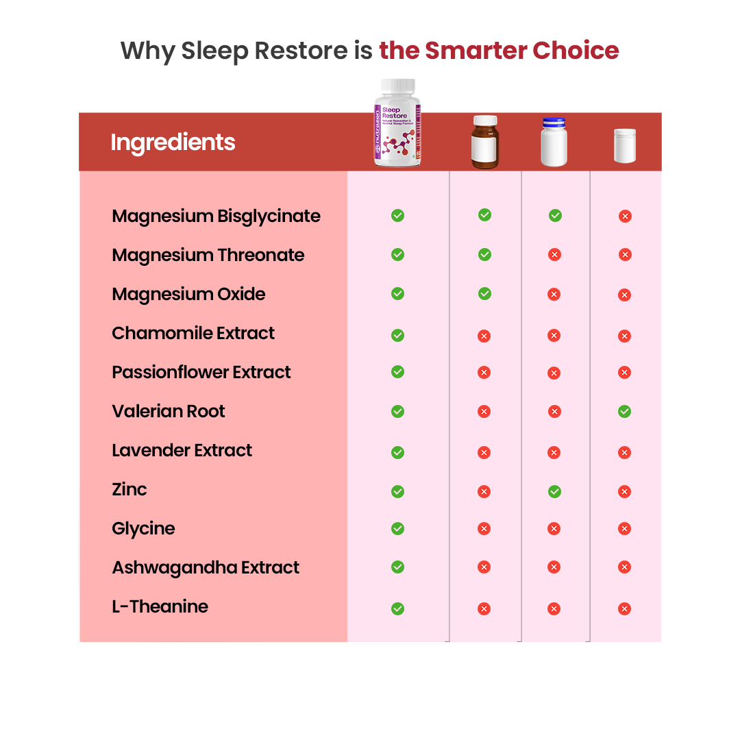 Sleep Restore