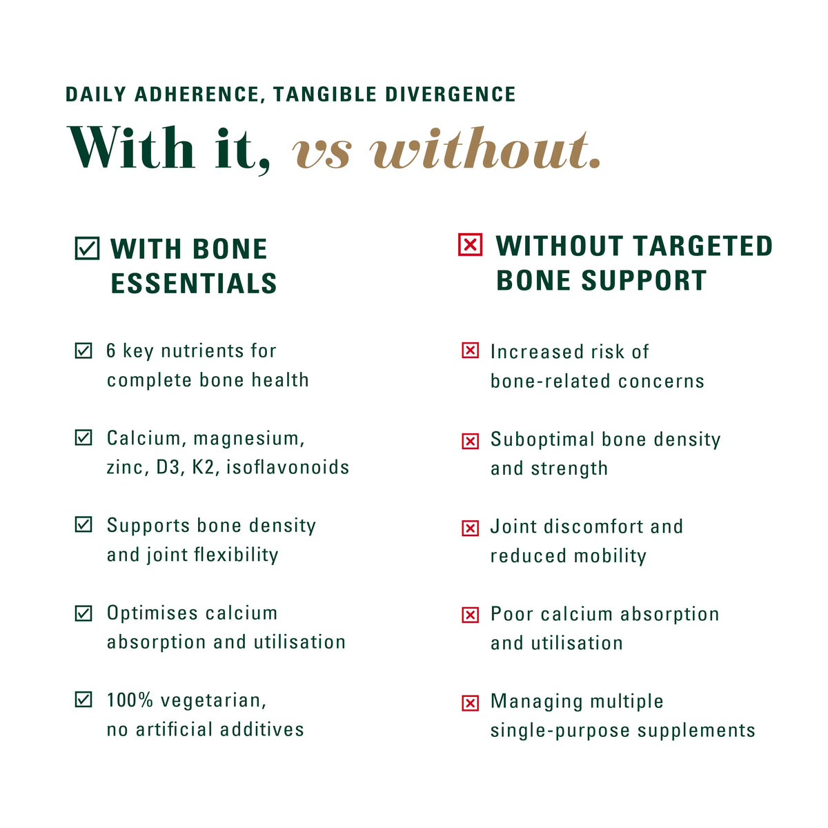 Bone Essentials