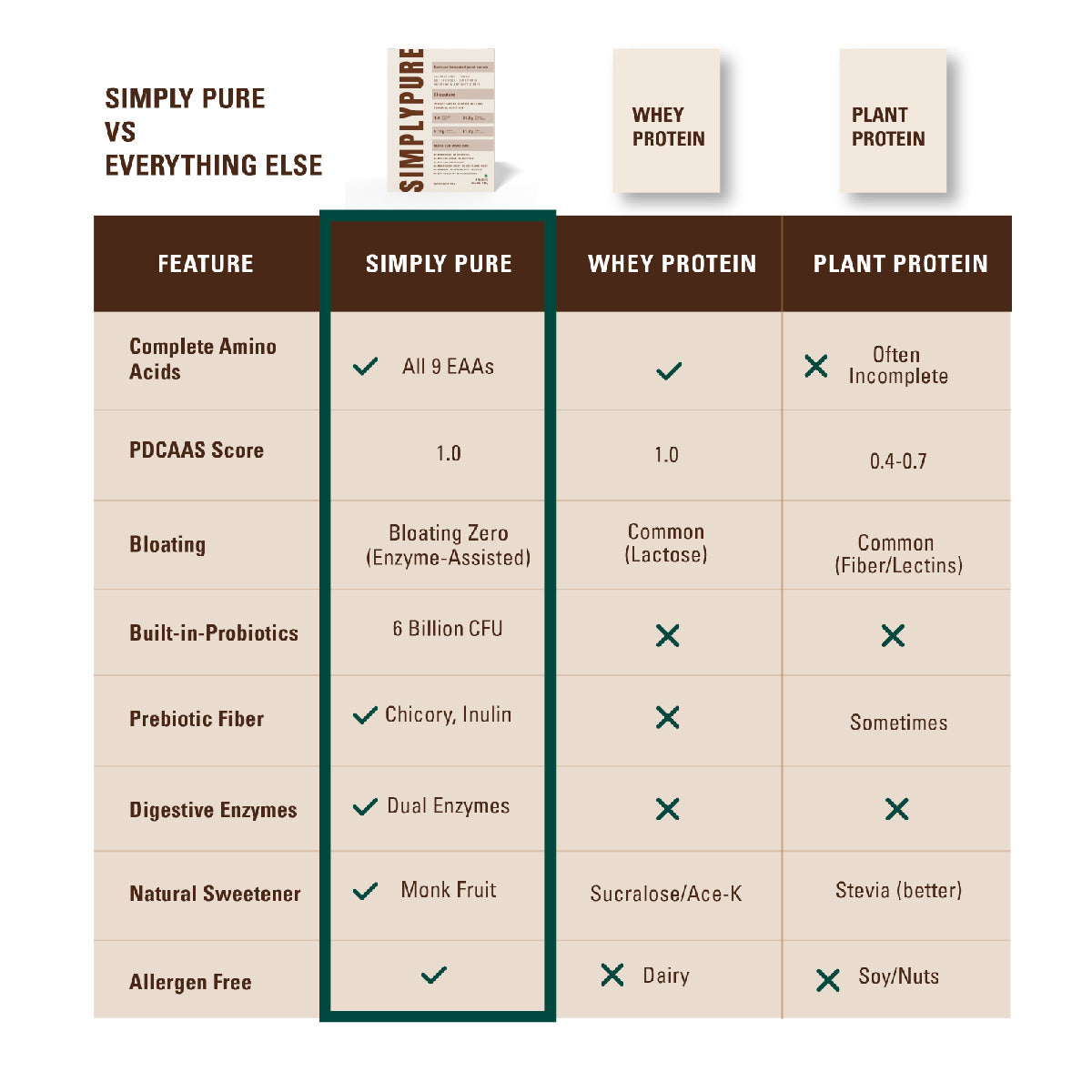 Chocolate 288g - Fermented Yeast Protein