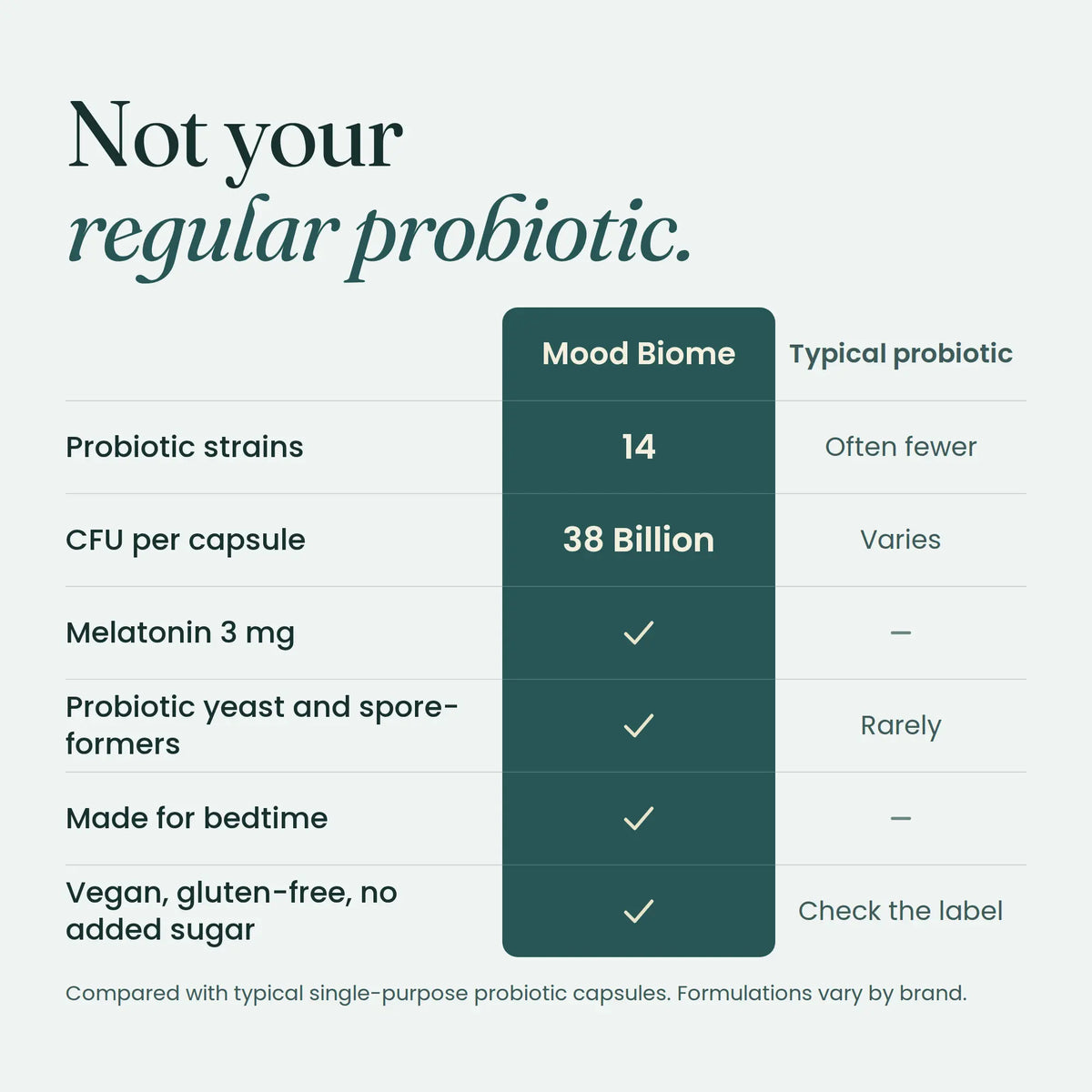 Mood Biome