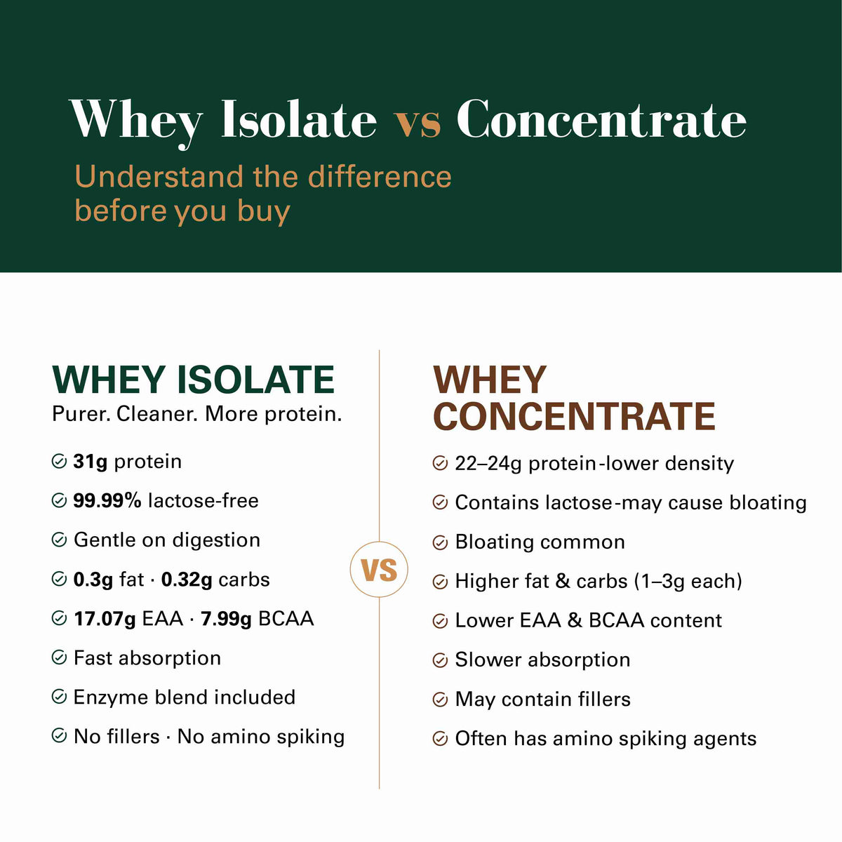 Ultra-Pure Whey Isolate