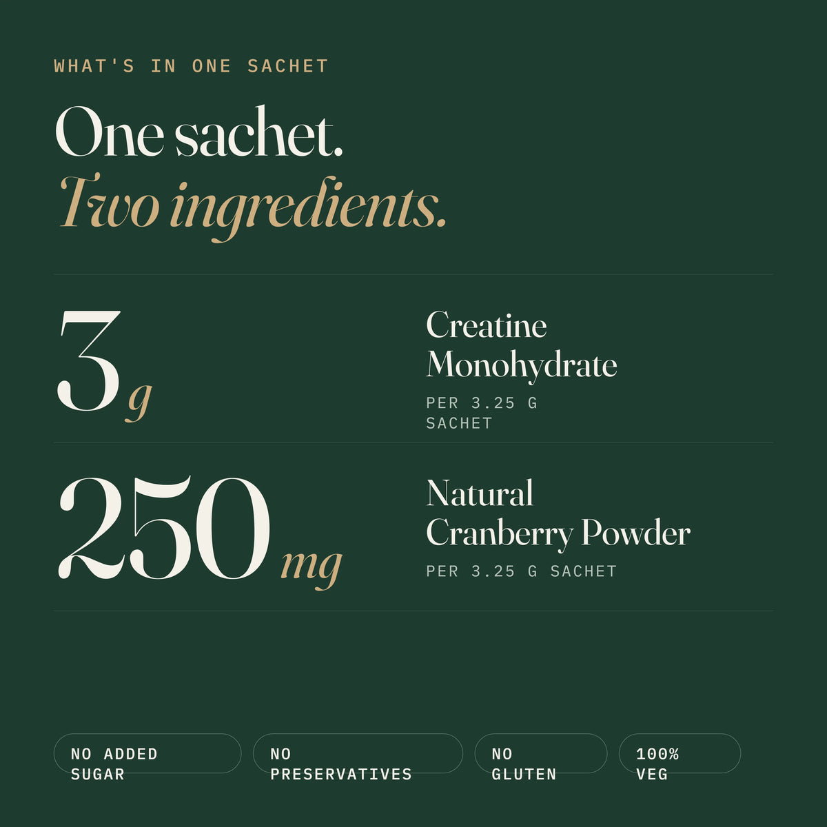Creatine Monohydrate