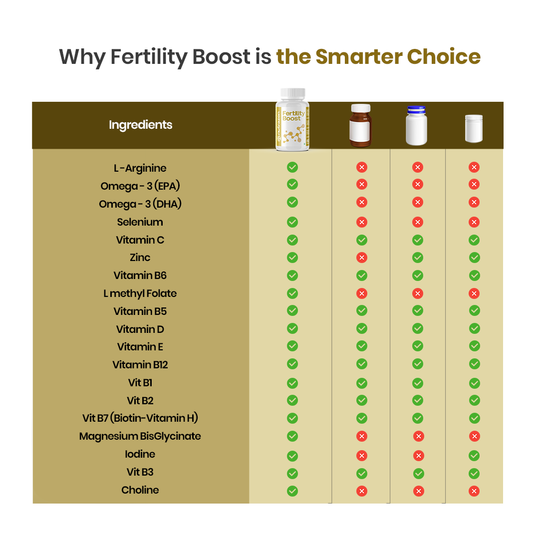 Fertility Boost