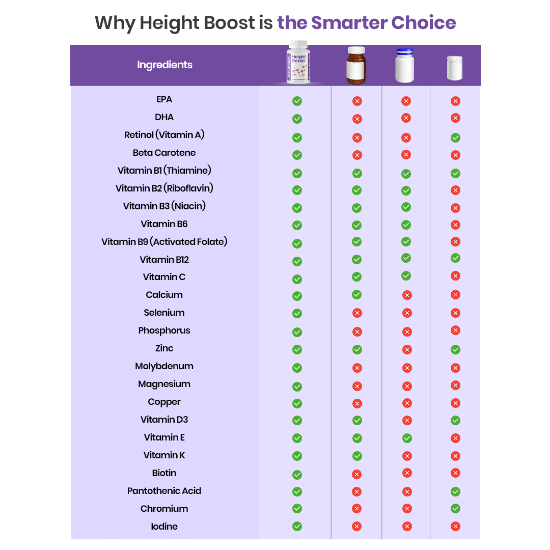 Height Boost
