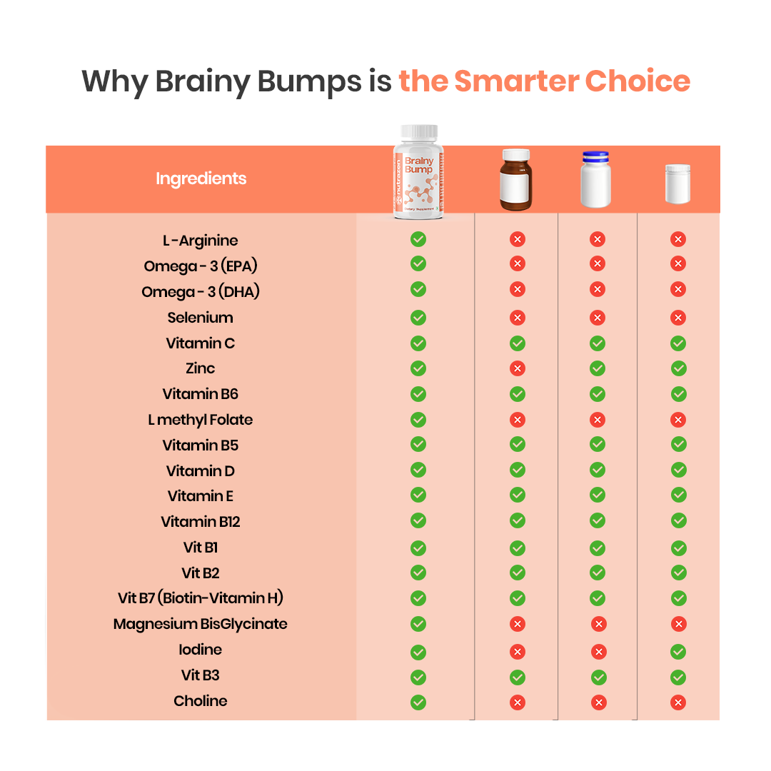 Brainy Bump