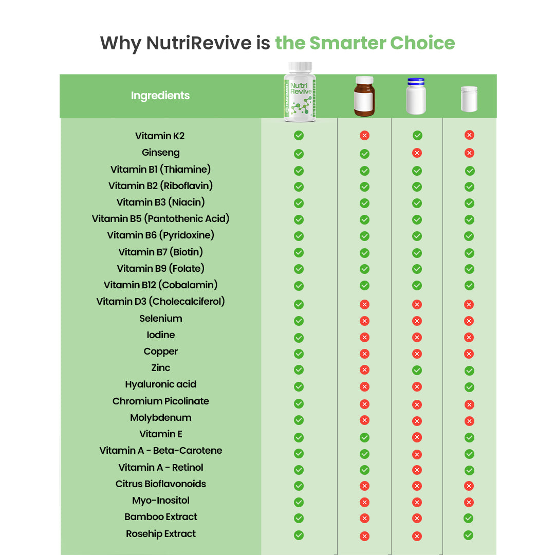 NutriRevive