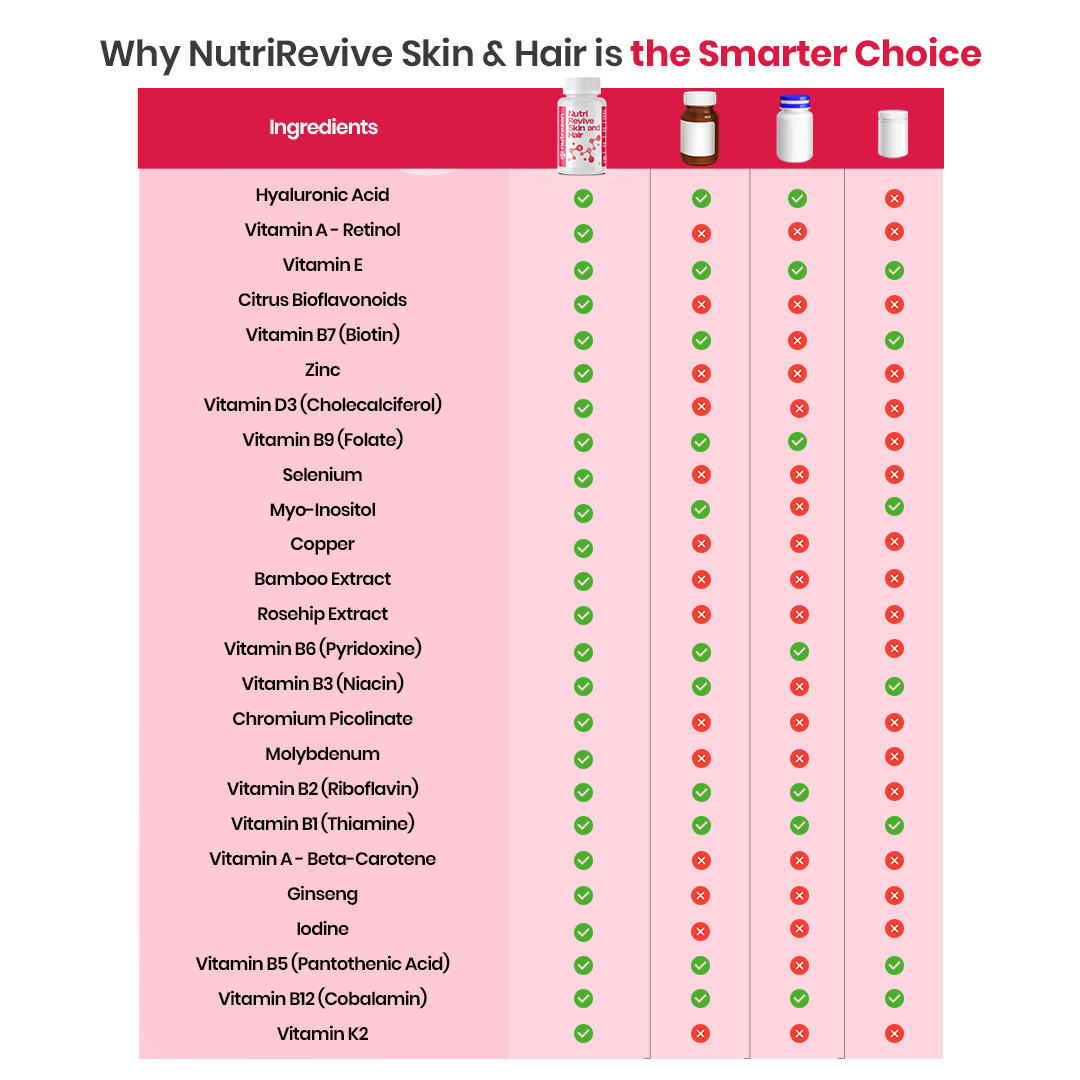 NutriRevive Skin and Hair