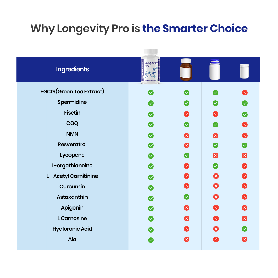 Longevity Pro