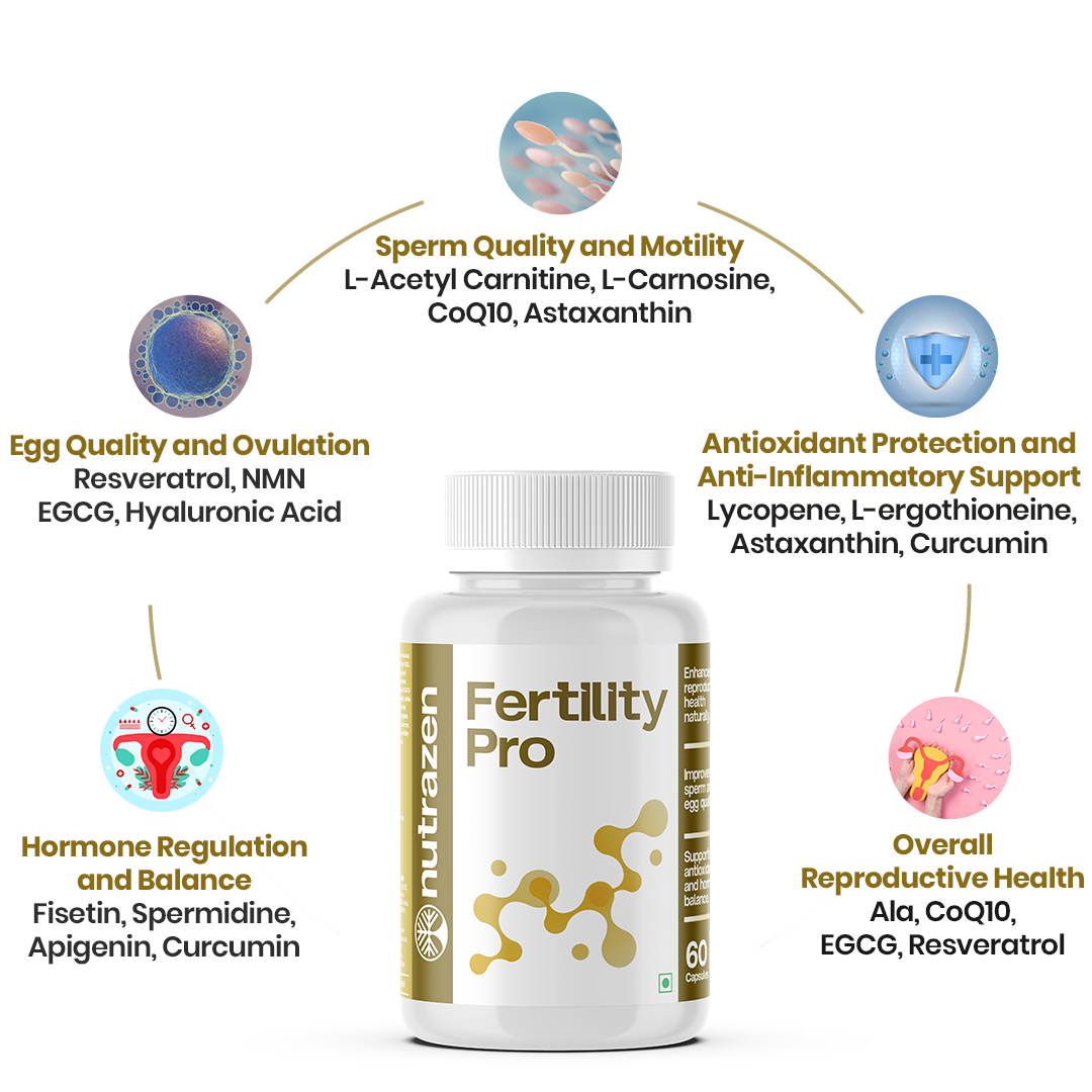 Fertility Pro