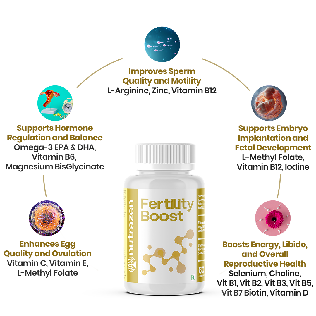 Fertility Boost