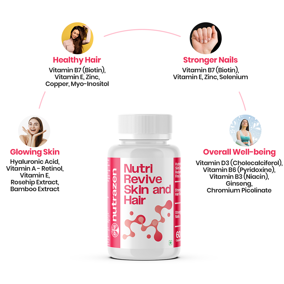 NutriRevive Skin and Hair