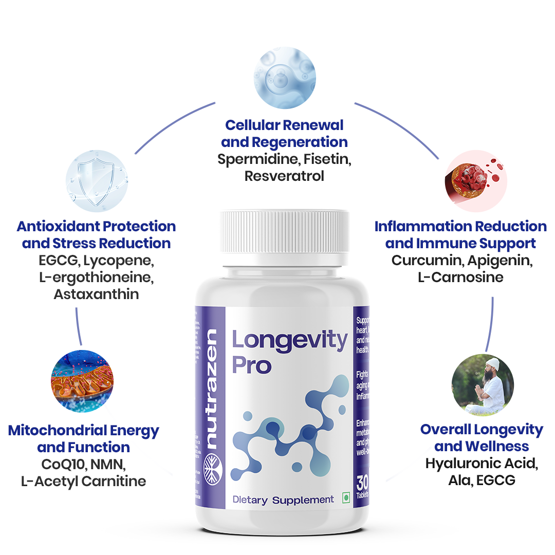 Longevity Pro