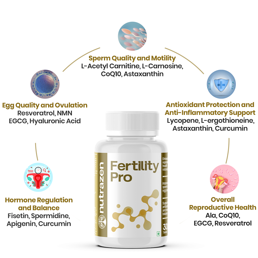 Fertility Pro