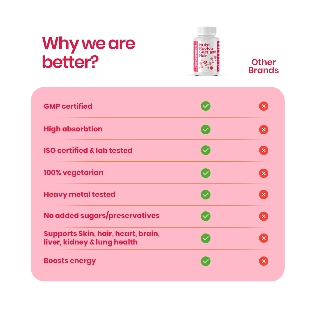 NutriRevive Skin and Hair