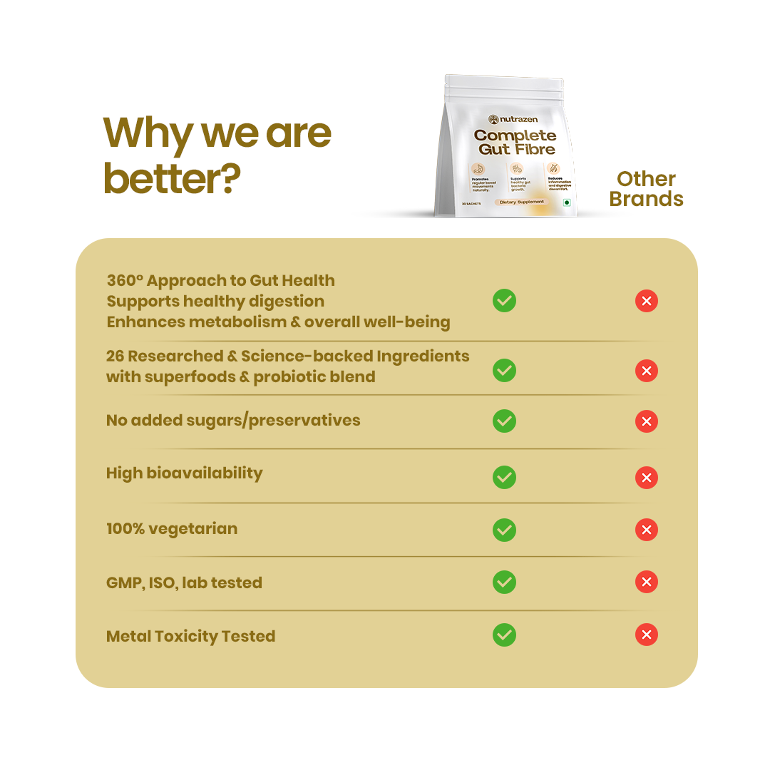 Complete Gut Fibre