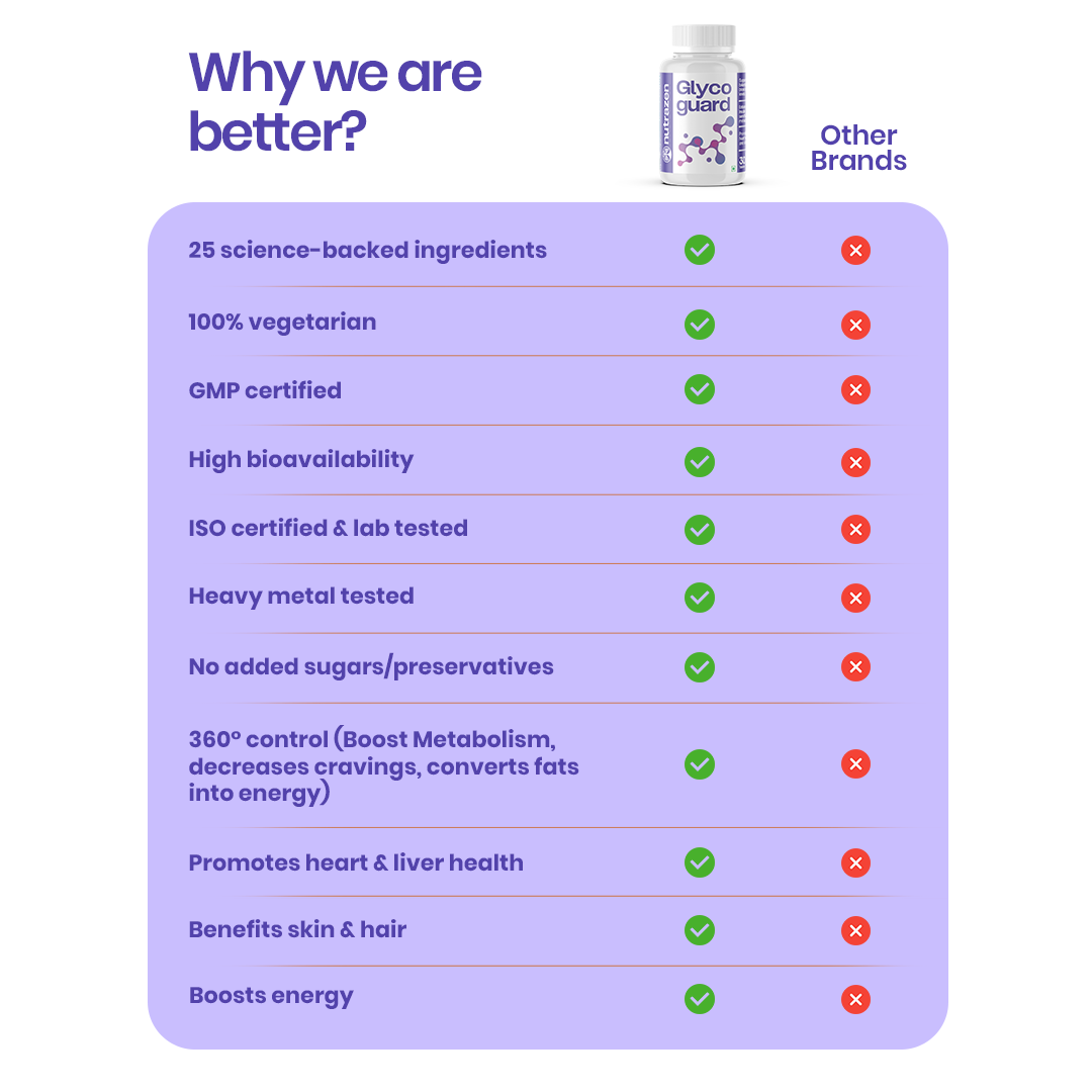 Glycoguard