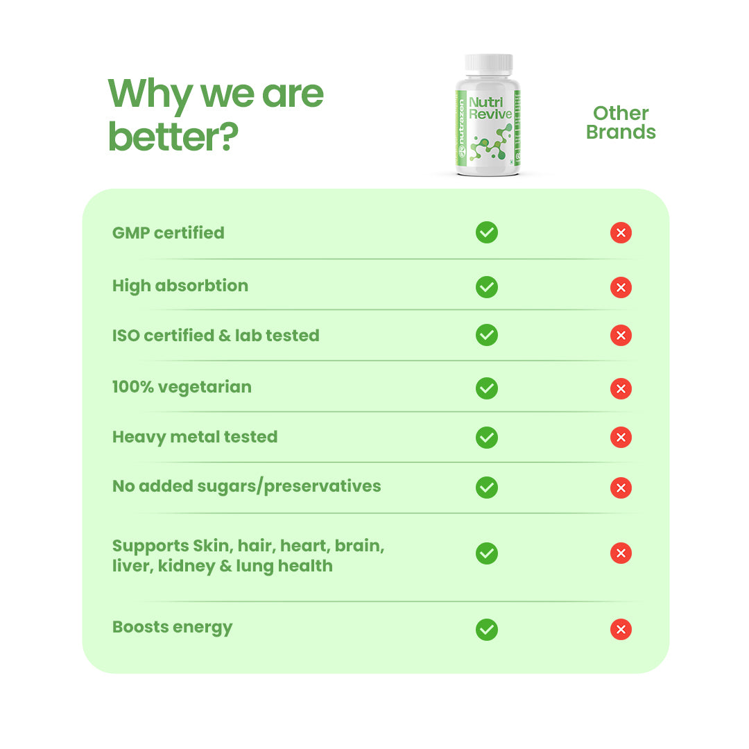 NutriRevive