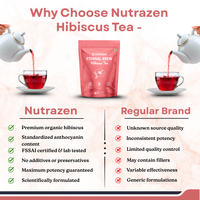 Eternal Brew Hibiscus Tea