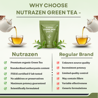 Eternal Brew Green Tea