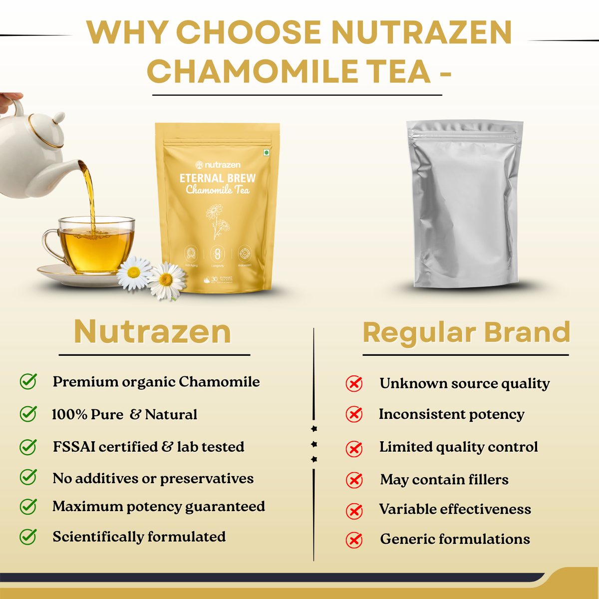 Eternal Brew Chamomile Tea