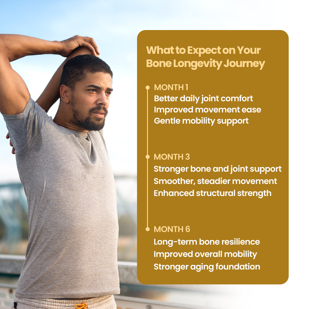 Bone Longevity Combo