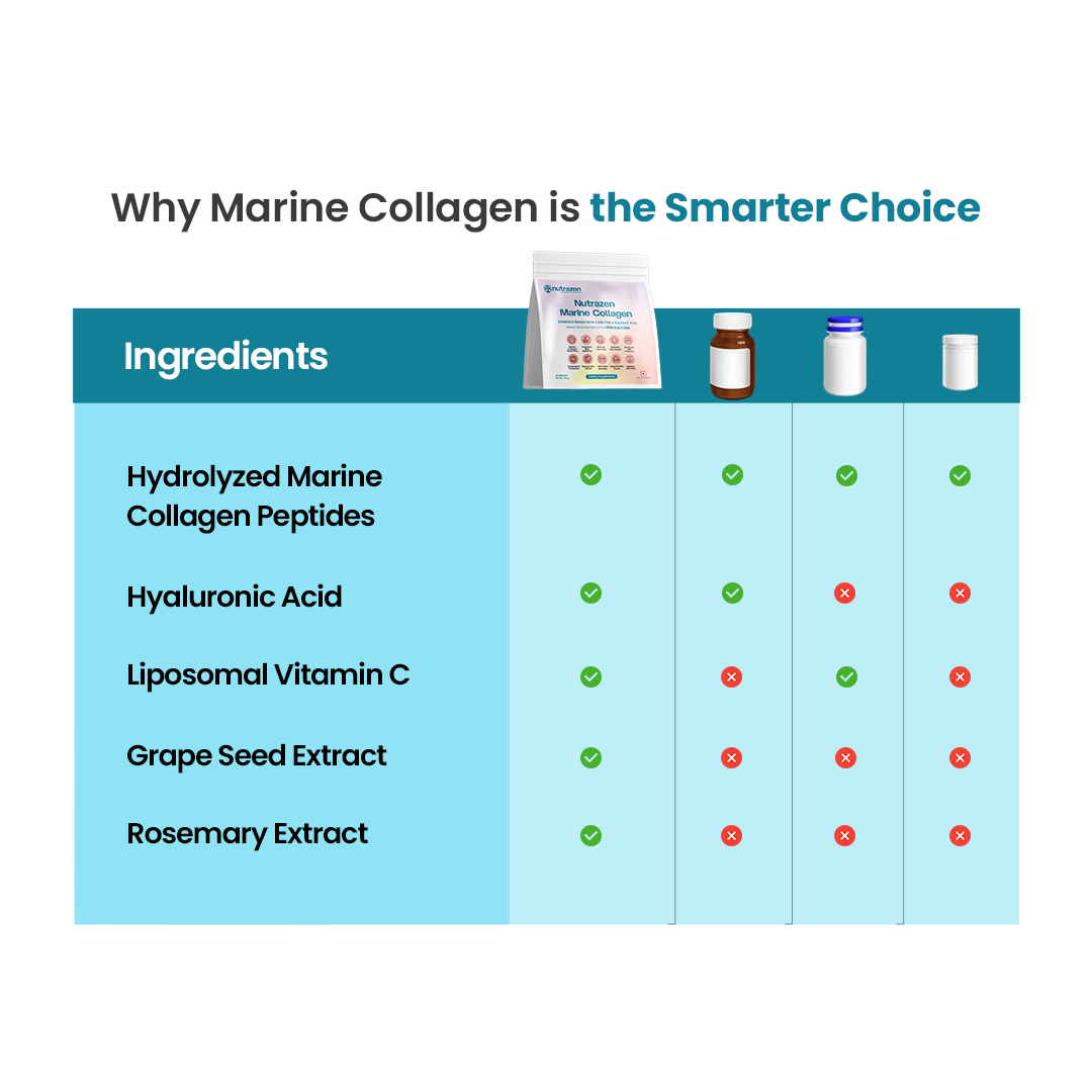 Nutrazen Marine Collagen