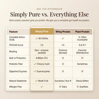 Simply Pure Fermented Yeast Protein