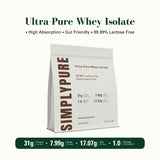 Ultra-Pure Whey Isolate