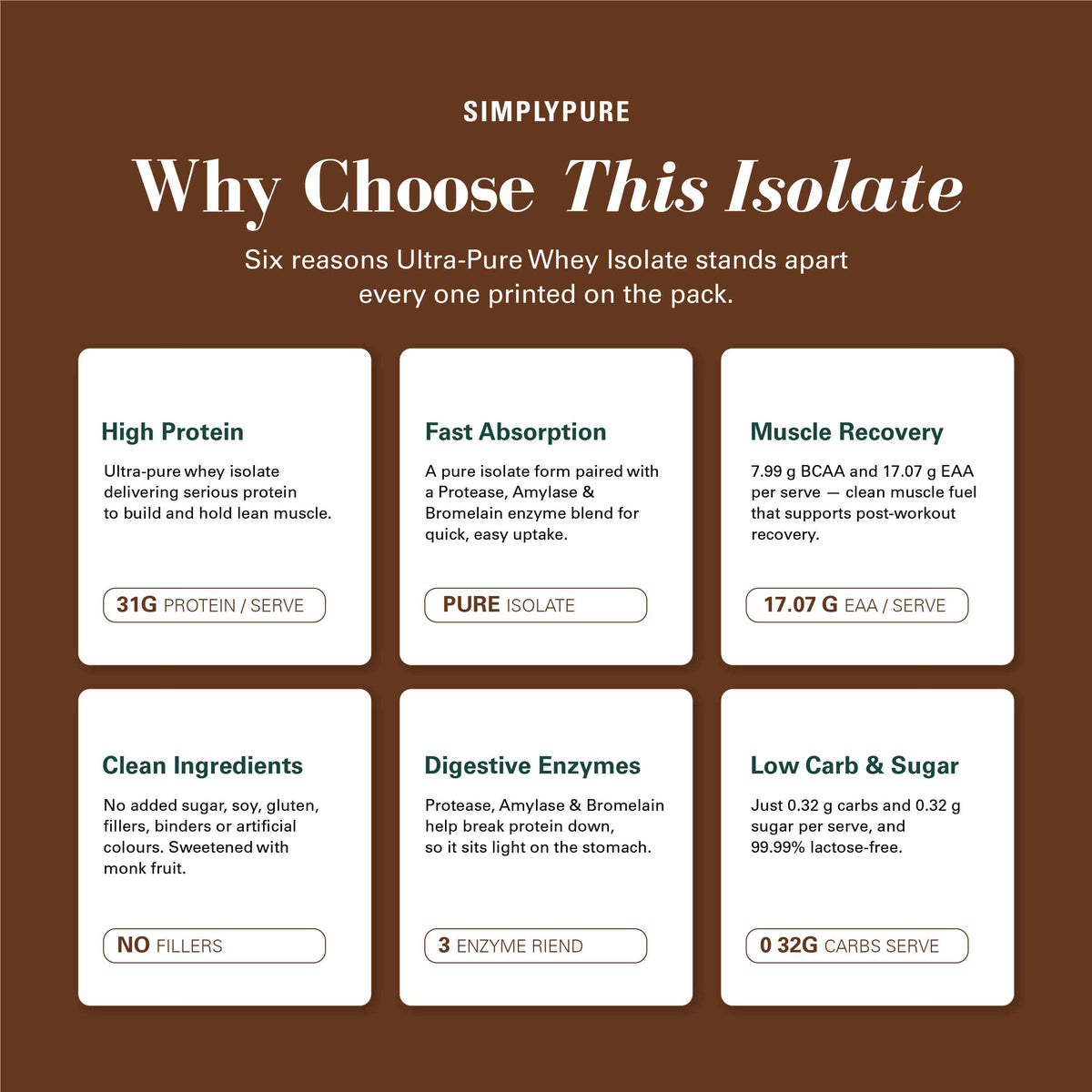 Ultra-Pure Whey Isolate