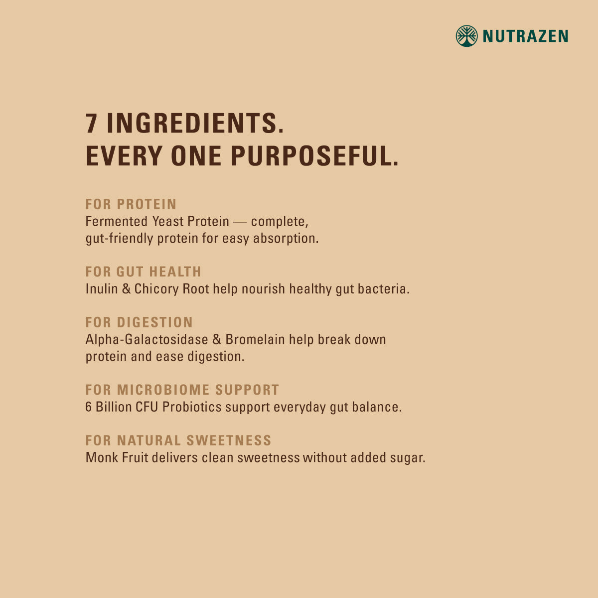 Unflavoured 1 Kg - Fermented Yeast Protein